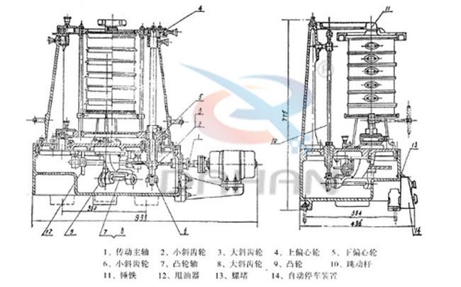 拍擊式標準振篩機：傳動主軸，小斜輪，大斜輪，爽油漆，等