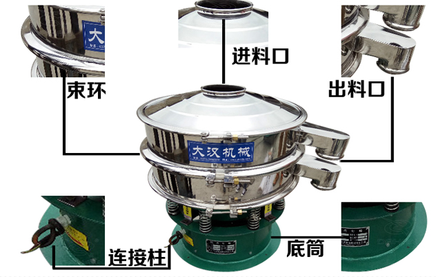 藕粉振動篩的結(jié)構(gòu)特點：束環(huán)，進料口，出料口，連接柱，底筒。