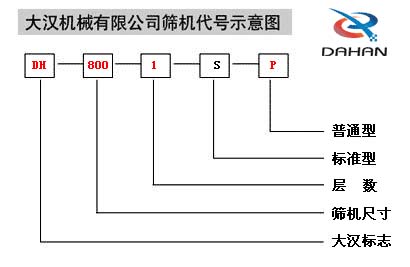 移動(dòng)式振動(dòng)篩代號(hào)示意圖：DH：大漢標(biāo)志，800：篩機(jī)尺寸1：層數(shù)S：標(biāo)準(zhǔn)型P：普通型。