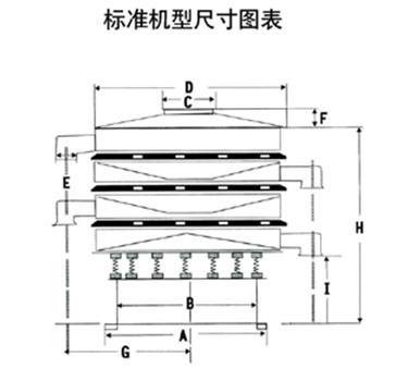 玉米振動篩尺寸圖表：H：玉米振動篩高E：出料口之間的距離C：進料口寬度，D：防塵蓋寬度