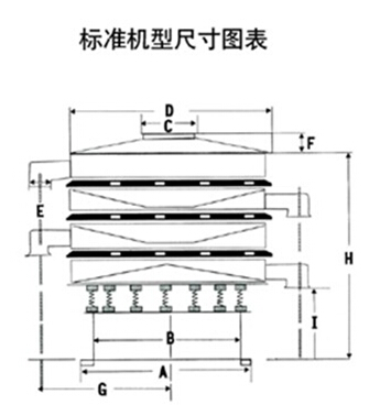 DH-800振動(dòng)篩尺寸圖表：D：800進(jìn)料口寬度，H：800-1090整機(jī)高度。E：125出料口高度，A：680底座寬度。