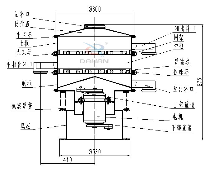 碳鋼振動篩內(nèi)部結(jié)構(gòu)圖：進料口，防塵蓋，小束環(huán)，中束環(huán)，減震，彈簧，底座，粗出口，網(wǎng)架，中框，彈跳球，擋球環(huán)，細出料口，上部重錘，電機，下部重錘等。