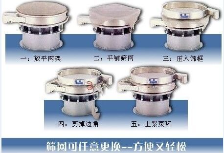 1500型振動(dòng)篩換網(wǎng)圖示：一：方平網(wǎng)架。二：平鋪篩網(wǎng)。三：壓入篩框 四：剪掉邊角。五：上束環(huán)。