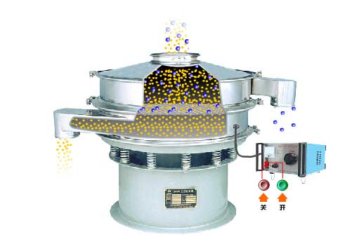 全不銹鋼超聲波振動(dòng)篩工作原理：物料通過(guò)進(jìn)料口，進(jìn)入篩箱內(nèi)利用振動(dòng)電機(jī)的振動(dòng)篩實(shí)現(xiàn)篩分，利用超聲波換能器解決物料的靜電，聚團(tuán)等問(wèn)題。