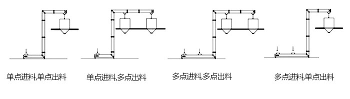 Z型斗式提升機(jī)單，多點(diǎn)進(jìn)料模擬簡圖展示