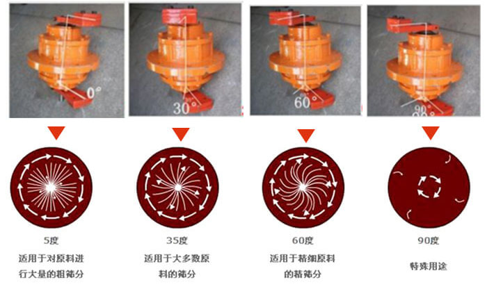 聚丙烯振動(dòng)篩的功能：分級(jí)：將物料精分為2-6個(gè)等級(jí)篩分雜質(zhì)：去除不合格的物料。固液分離：過(guò)濾漿液中非溶性固體物質(zhì)。