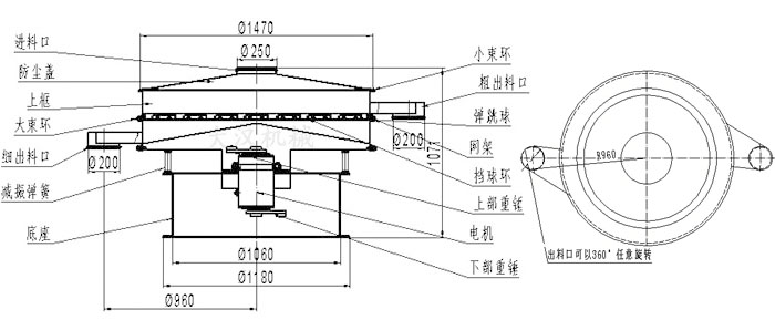 食品振動篩結(jié)構(gòu)圖：進(jìn)料口，防塵蓋，大束環(huán)，細(xì)出料口，減振彈簧，底座，網(wǎng)架，擋球環(huán)，彈跳球，粗出料口等。