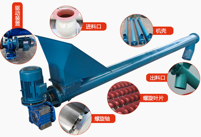螺旋輸送機(jī)結(jié)構(gòu)：吊瓦，進(jìn)料口，電機(jī)減速機(jī)，進(jìn)料口，蓋板等