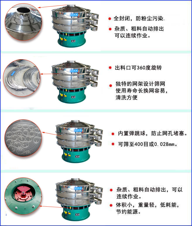 三次元振動篩特點:全封閉結構,防粉塵污染;出料口可360度旋轉;內置彈跳球,放置網孔堵塞。