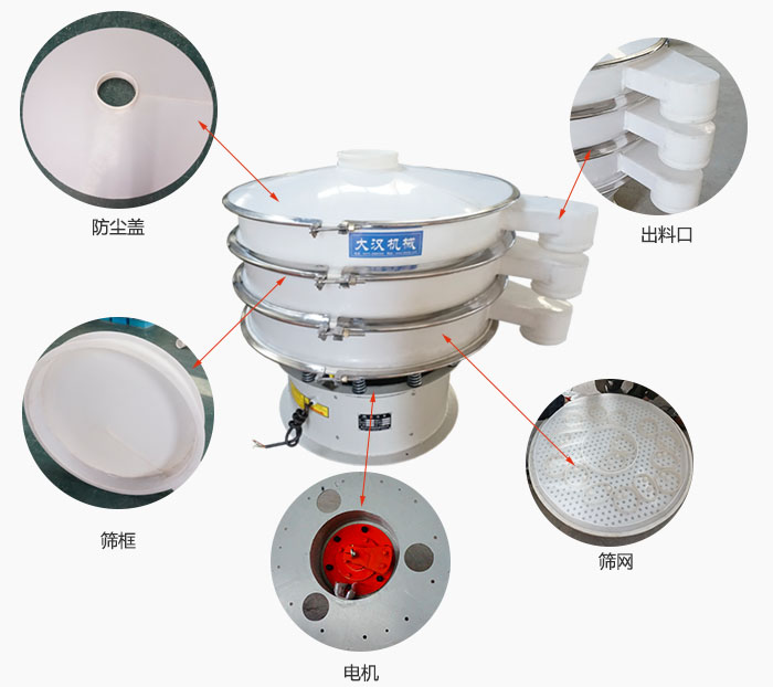 塑料防腐旋振篩細節(jié)：防塵蓋，框體，出料口，網(wǎng)架，振動電機等。