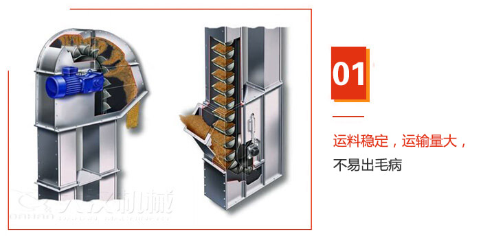TD型斗式提升機(jī)運(yùn)料穩(wěn)定，運(yùn)輸量大，不易出毛病