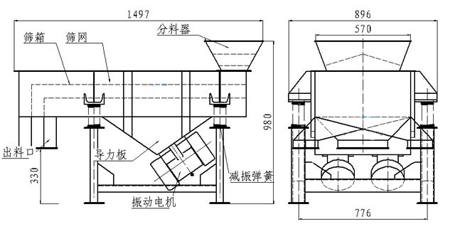 小型直線篩內部結構：篩箱，防塵蓋，進料口，出料口，導力板，振動電機，減振彈簧等
