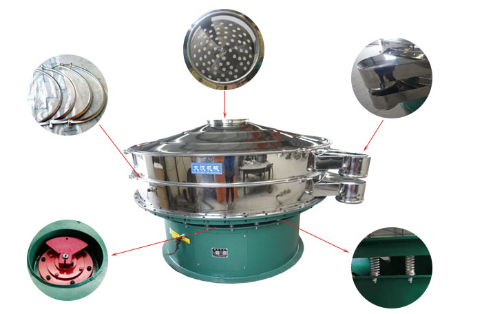 1800型振動篩細節(jié)：束環(huán)，出料口，進料口，振動電機，振動彈簧。