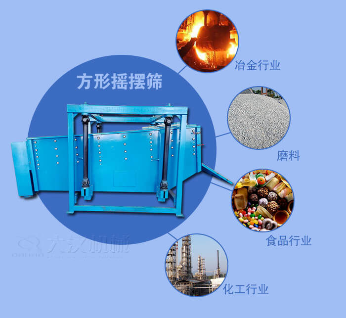 方形搖擺篩適用于冶金，磨料，食品，化工等行業(yè)
