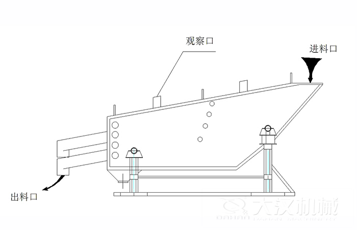 概率篩結(jié)構(gòu)組成：觀(guān)察口，進(jìn)料口出料口。
