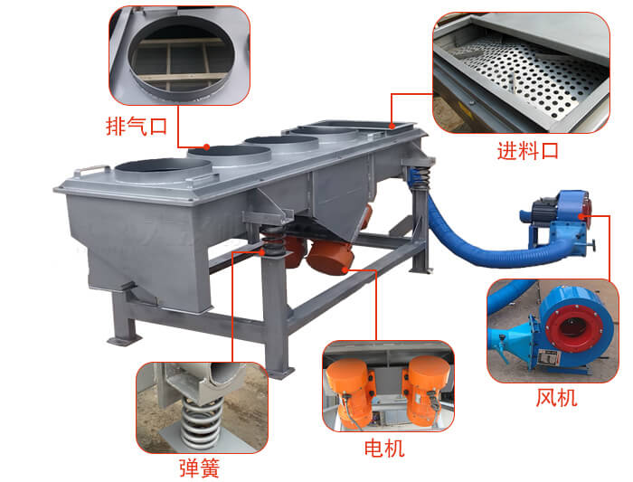  降溫直線振動篩結(jié)構(gòu)：篩網(wǎng)，篩框，篩箱，振動電機，減振彈簧。