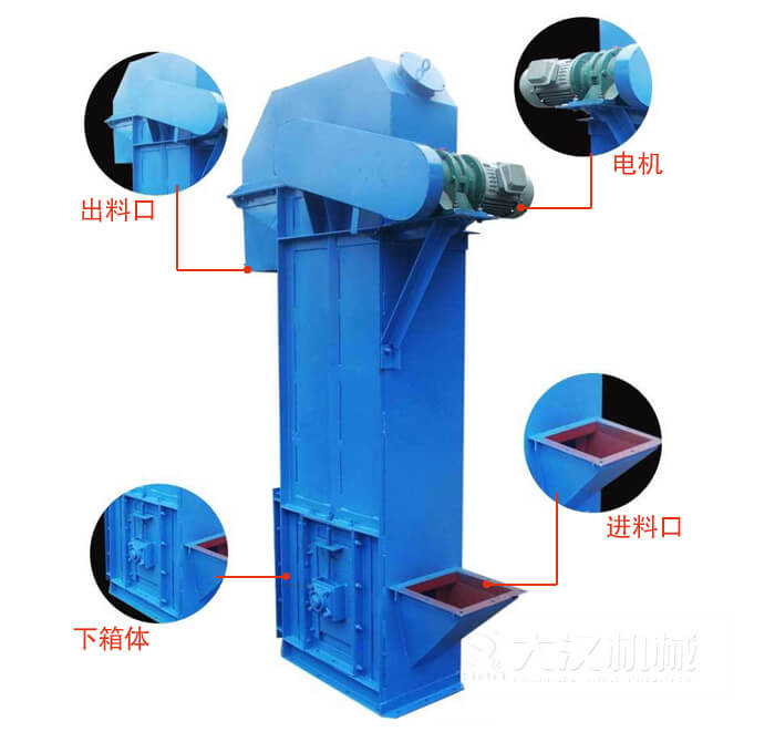 TD型斗式提升機(jī)：進(jìn)料口，電機(jī)，出料展示圖