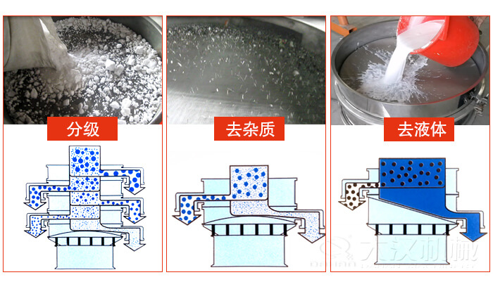 塑料防腐蝕振動特點：高效率，高精度，高價值，專業(yè)性，貨期短，產(chǎn)品全。