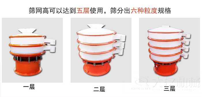 塑料防腐蝕振動篩類型：大料斗式設備，無料斗式設備，圓柱形進料口設備，小型料斗式設備。