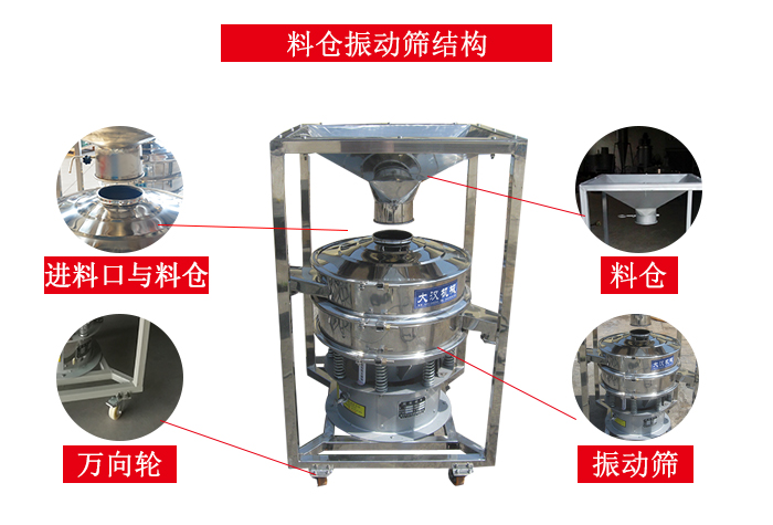 料倉振動篩結構：料倉，進料口與料倉連接點，萬向輪便于移動。