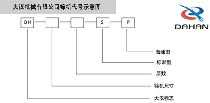 旋振篩型號示意圖大漢機械有限公司篩機代號示意圖：DH：大漢標志。S：標準型P：普通型。